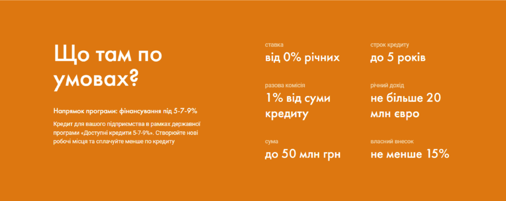 Доступні кредити 5-7-9%